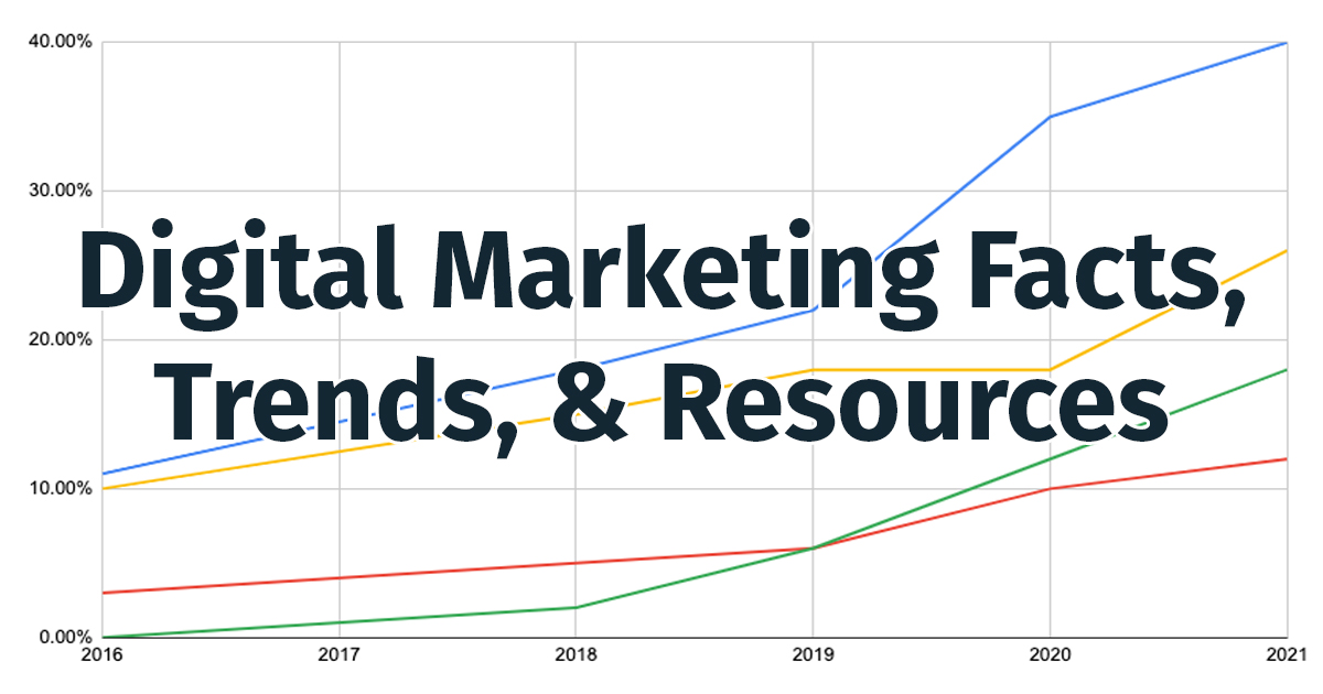Fakta Menarik Digital Marketing di India: Pasar yang Meledak dan Penuh Peluang