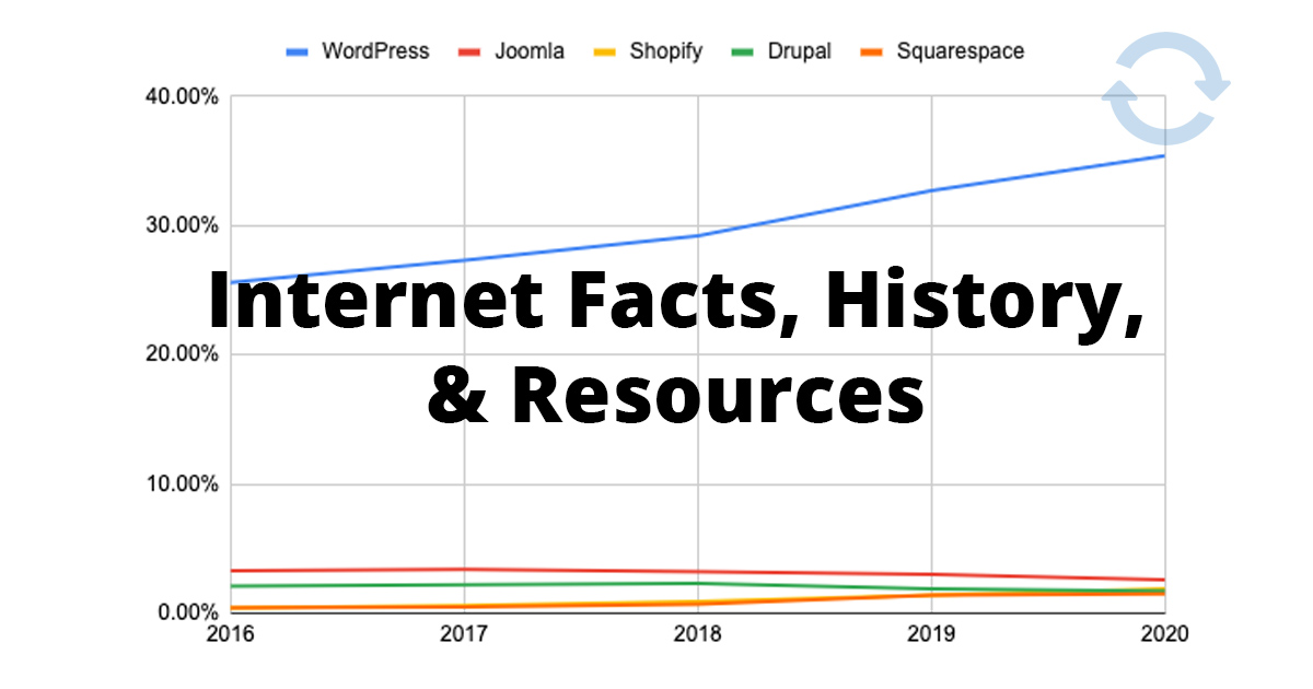 Internet Facts, Stats, and Resources≈