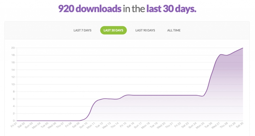 View stats in Buzzsprout