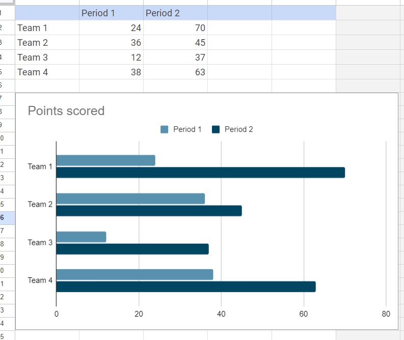Chart data in Google Sheets