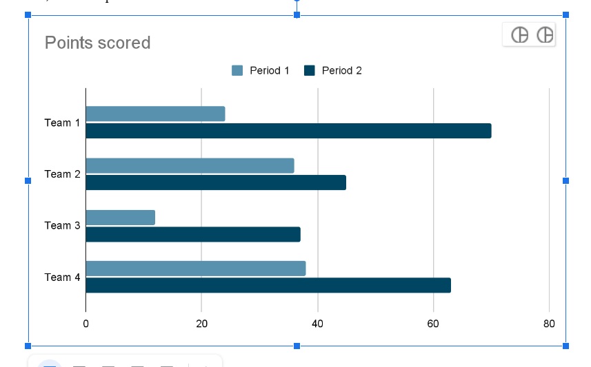 Updated chart data screenshot